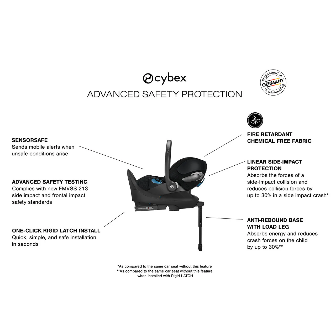 CYBEX Cloud T Comfort Extend Infant Car Seat with SensorSafe - Image 12