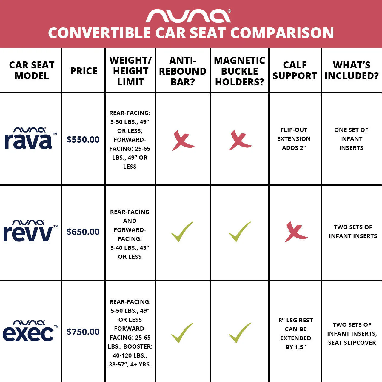 Nuna EXEC All in One Car Seat with Slip Cover & 2nd Insert - Image 5