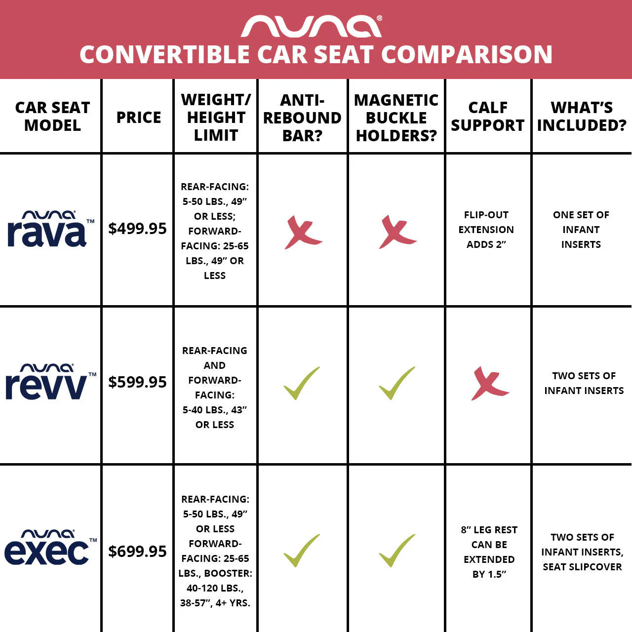 Nuna REVV Rotating Convertible Car Seat - Image 12
